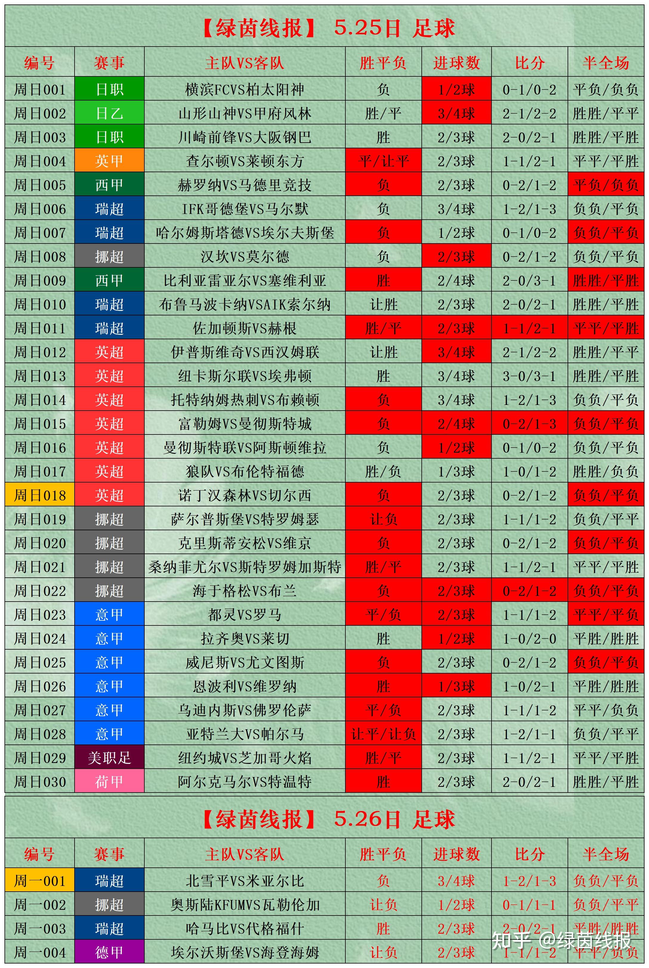 竞彩足球比分新浪天天盈球_(竞彩足球比分即时比分天天盈球)  第1张