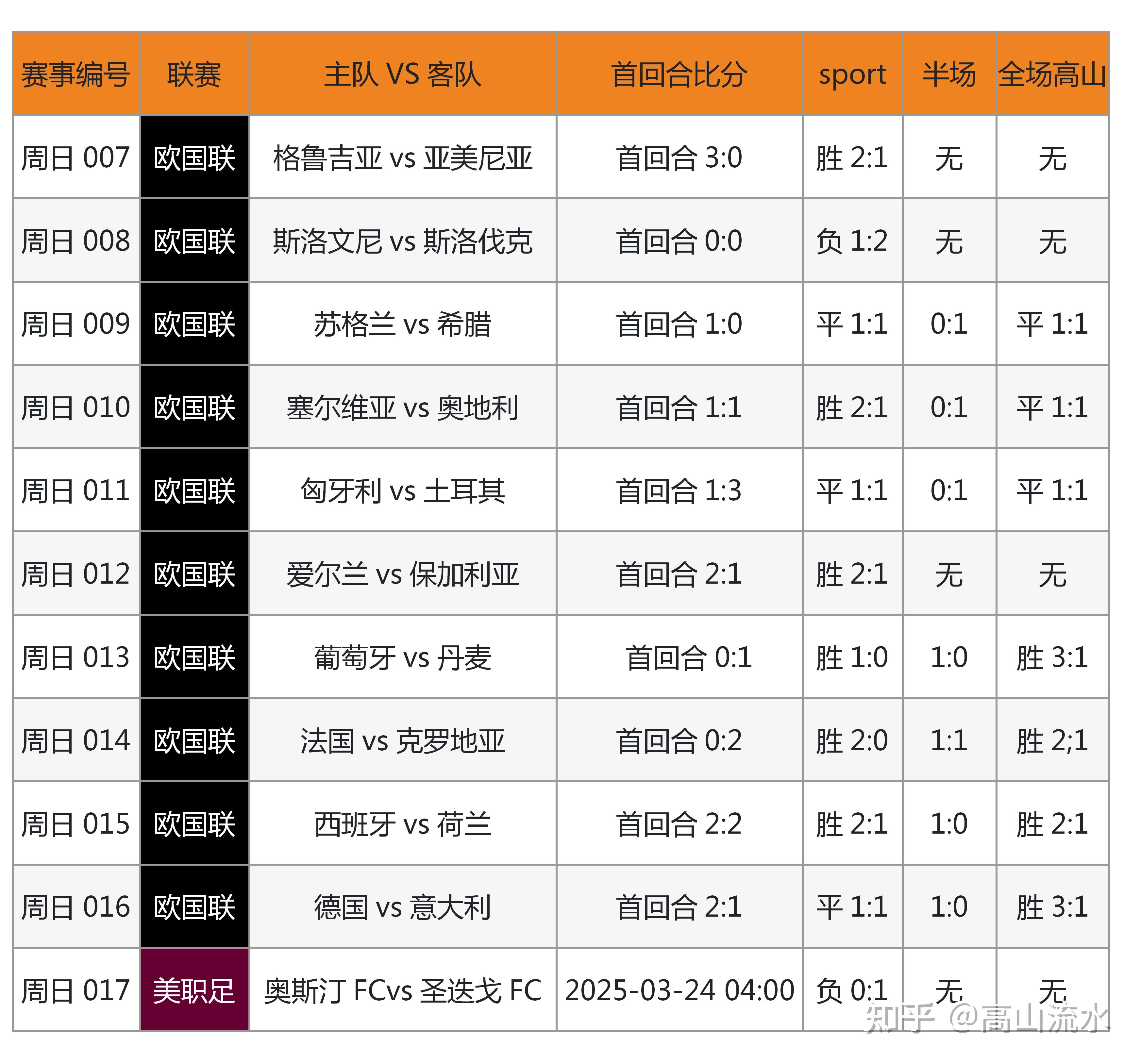 竞彩500足球彩票比分即时比分_(竞彩500足球彩票比分即时比分完整版梦见抓坏人) 第2张 竞彩500足球彩票比分即时比分_(竞彩500足球彩票比分即时比分完整版梦见抓坏人) 第2张