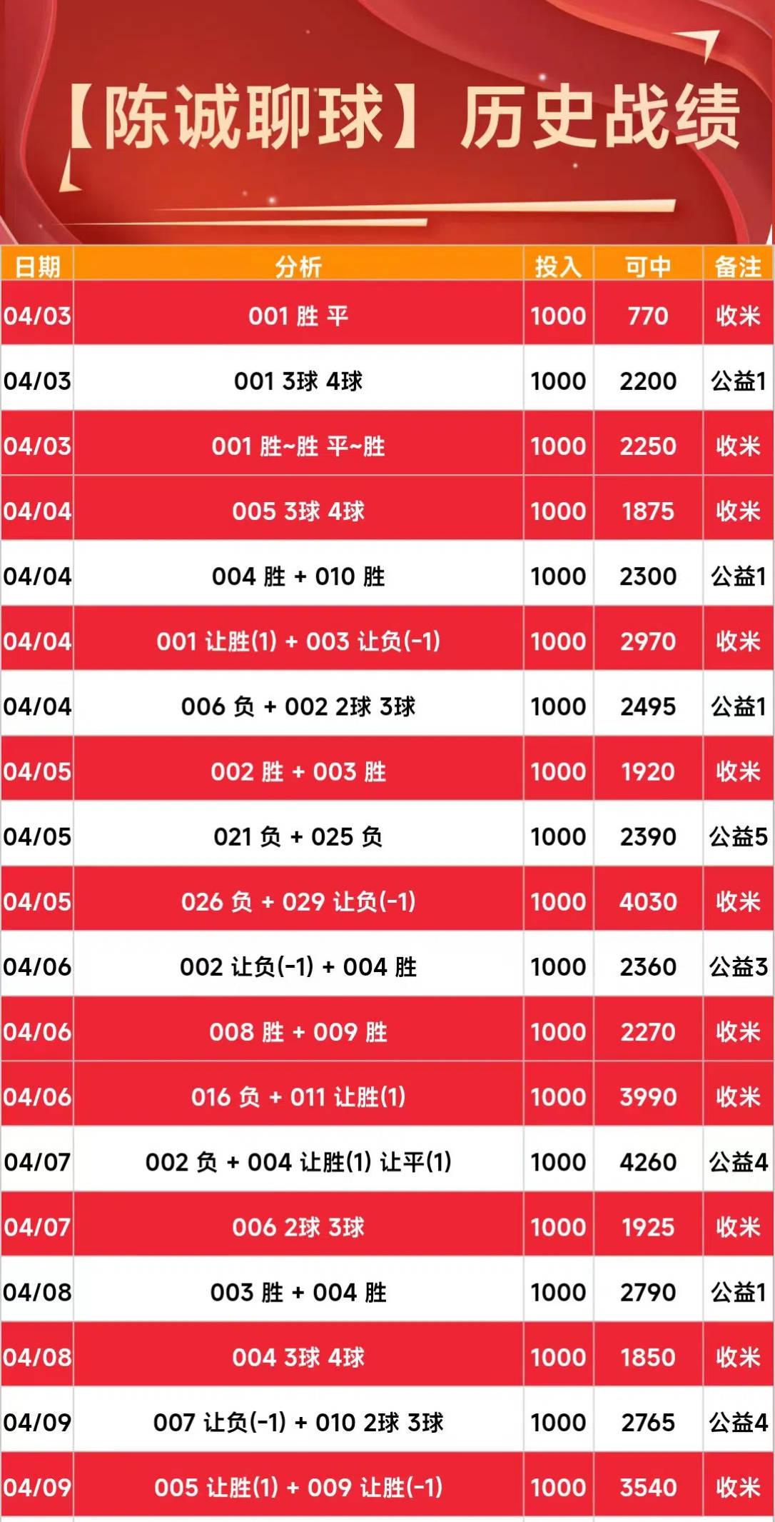 竞彩足球彩票app哪个好一点_(竞彩足球app哪个软件好) 第2张 竞彩足球彩票app哪个好一点_(竞彩足球app哪个软件好) 第2张