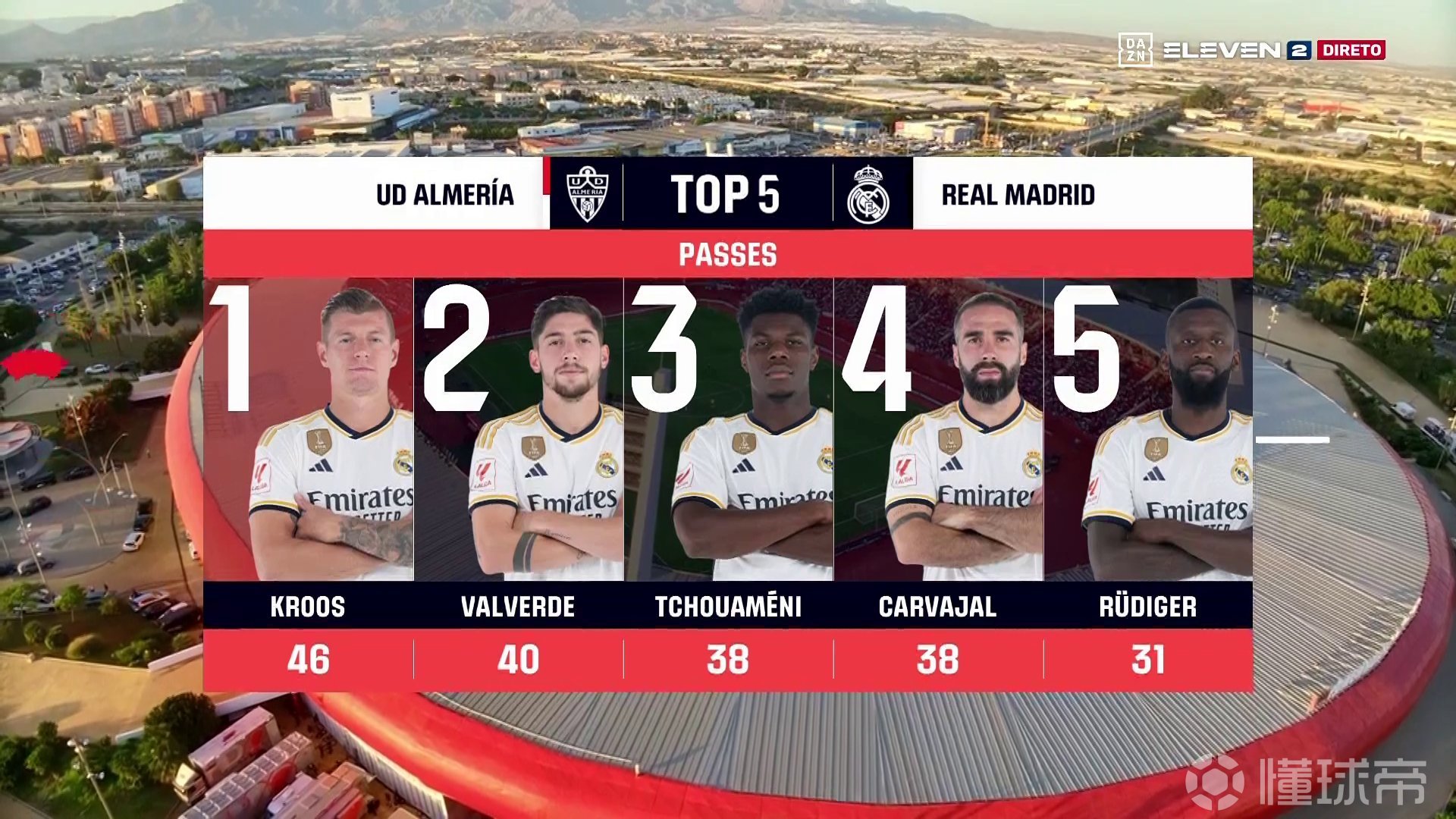 皇马vs阿尔梅里亚_(皇马vs阿拉维斯视频直播)