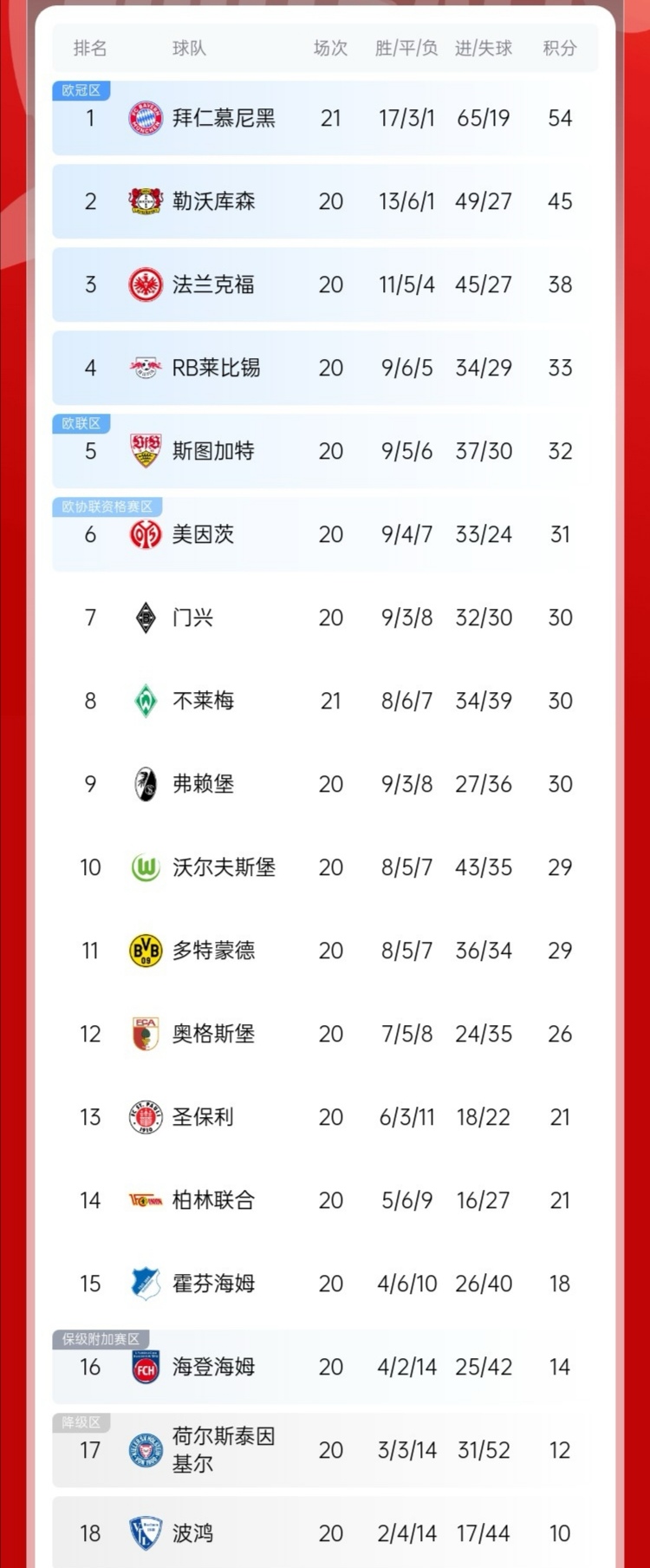 德甲最新积分榜_(德甲球队一览表)