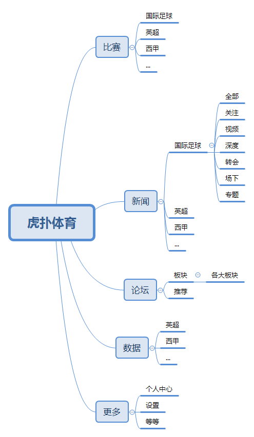 懂球帝app下载安装苹果版_(懂球帝旧版本下载ios)  第1张