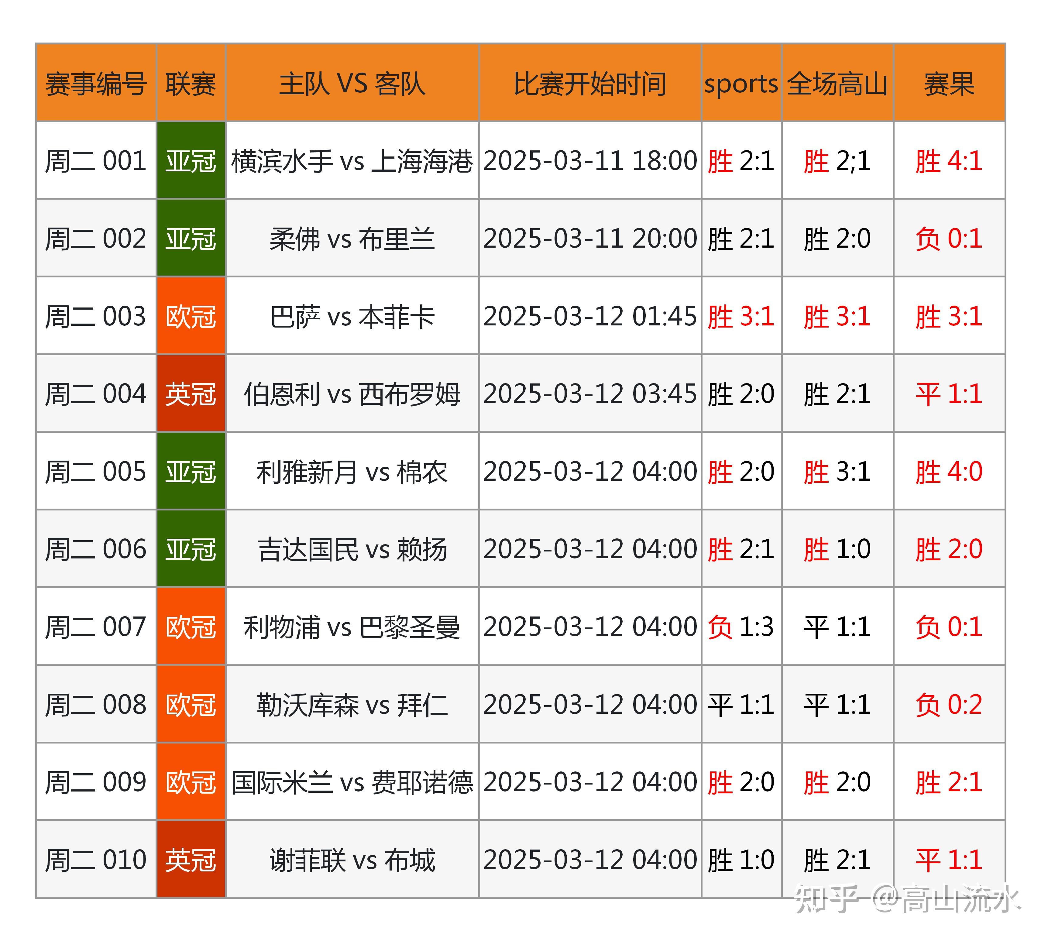 角球比分网_(足球角球比分数据app)  第2张