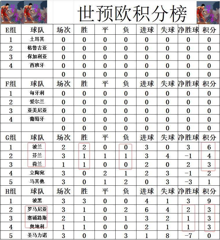 世预赛赛程_(世预赛赛程欧洲) 第1张 世预赛赛程_(世预赛赛程欧洲) 第1张