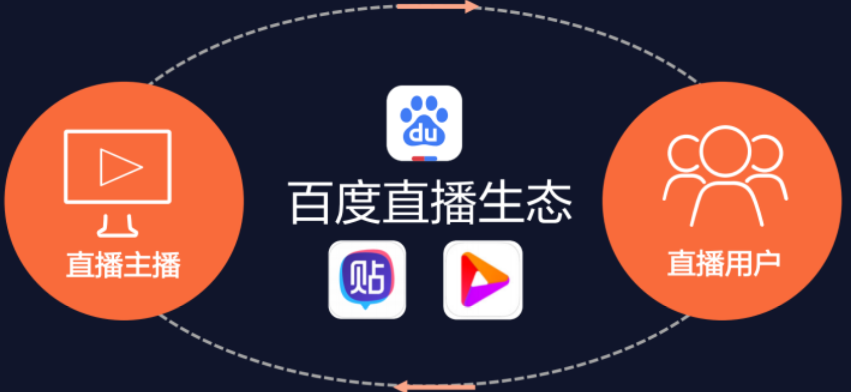 百度直播入口卜_(百度直播平台在哪里)  第2张