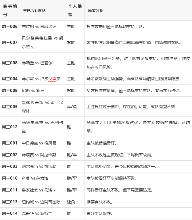 今天竞彩足球胜平负_(今天竞彩足球胜平负澳客)  第2张