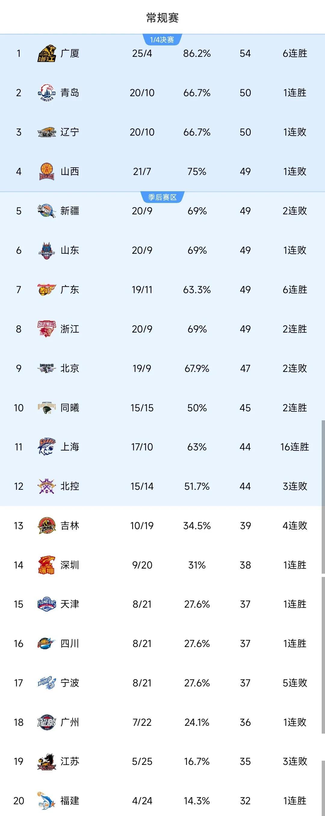 cba啥时候_(cba啥时候结束) 第2张 cba啥时候_(cba啥时候结束) 第2张