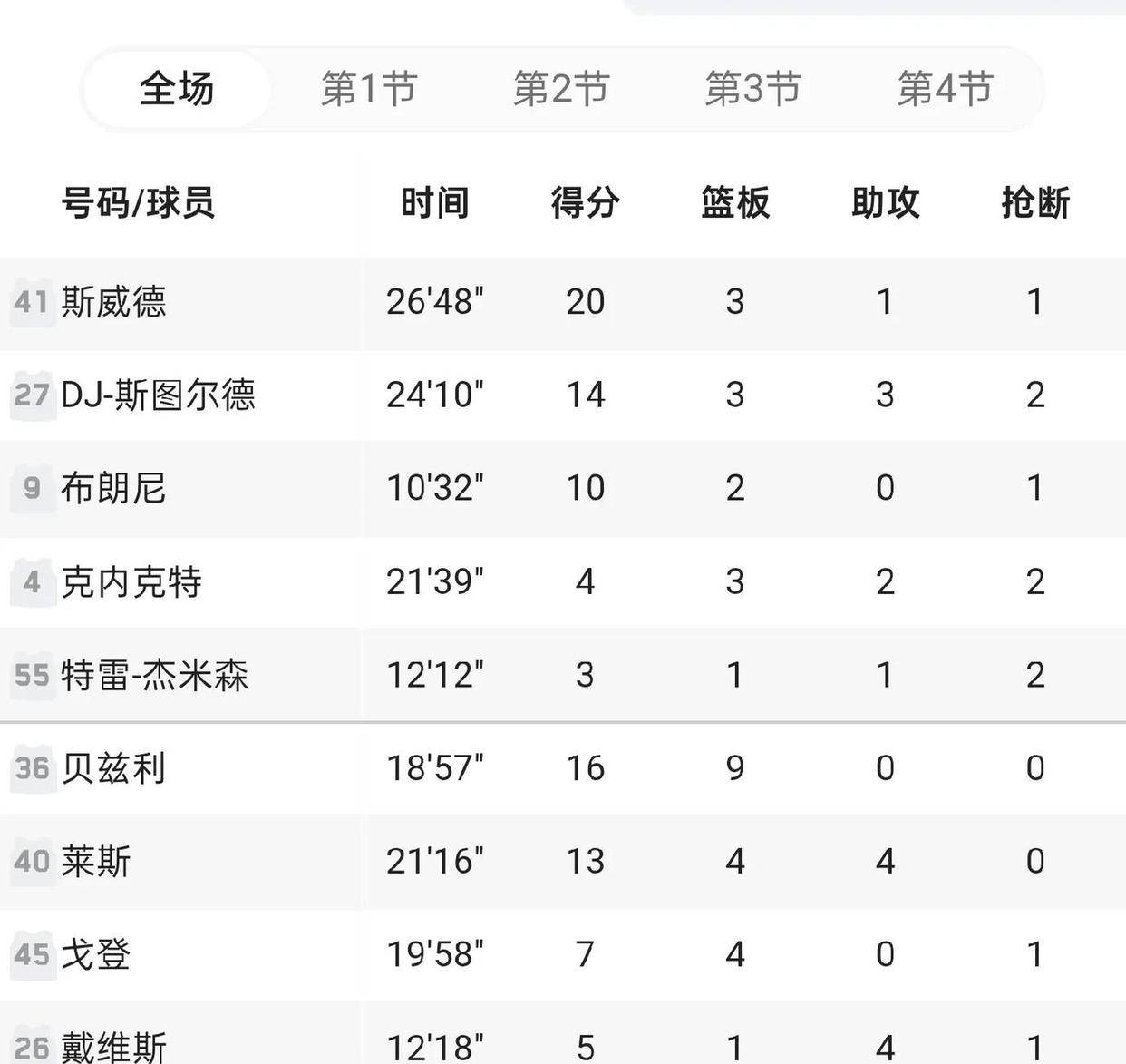 NBA杯明日赛程安排8日08点正式打响  第1张
