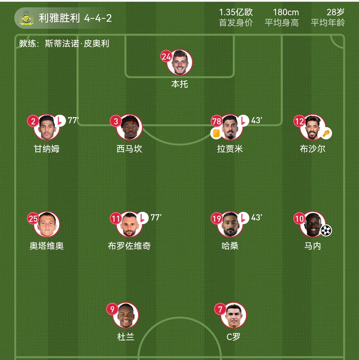 WhoScored评本赛季五大联赛最佳阵容三名豪门锋线核心坐镇前锋位置的简单介绍  第2张