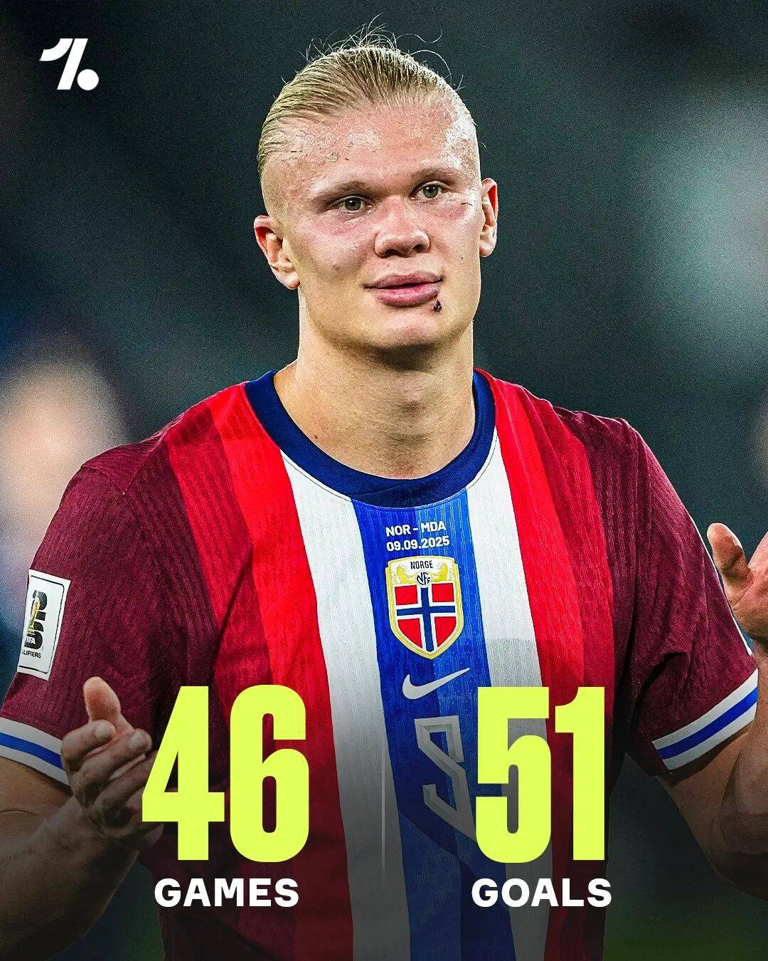 哈兰德挪威国家队场均0.97球有望带领挪威闯进世界杯的简单介绍 第2张 哈兰德挪威国家队场均0.97球有望带领挪威闯进世界杯的简单介绍 第2张