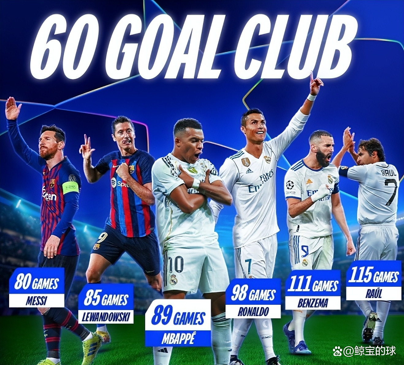 姆巴佩领衔皇马8月最佳球员3场打进3球