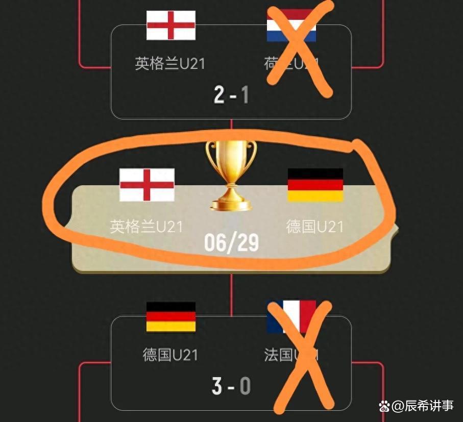 关于2025欧青赛u21决赛赛程对阵图官方版(北京时间)的信息 第1张 关于2025欧青赛u21决赛赛程对阵图官方版(北京时间)的信息 第1张