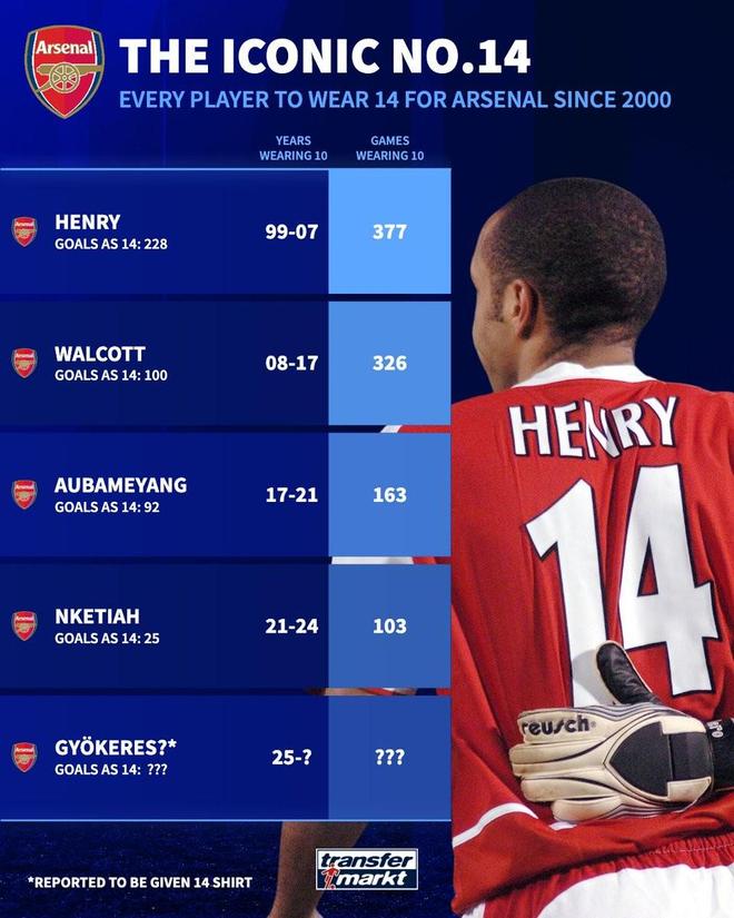 阿森纳公布新赛季球员号码安排哲凯赖什身披14号的简单介绍 第2张 阿森纳公布新赛季球员号码安排哲凯赖什身披14号的简单介绍 第2张