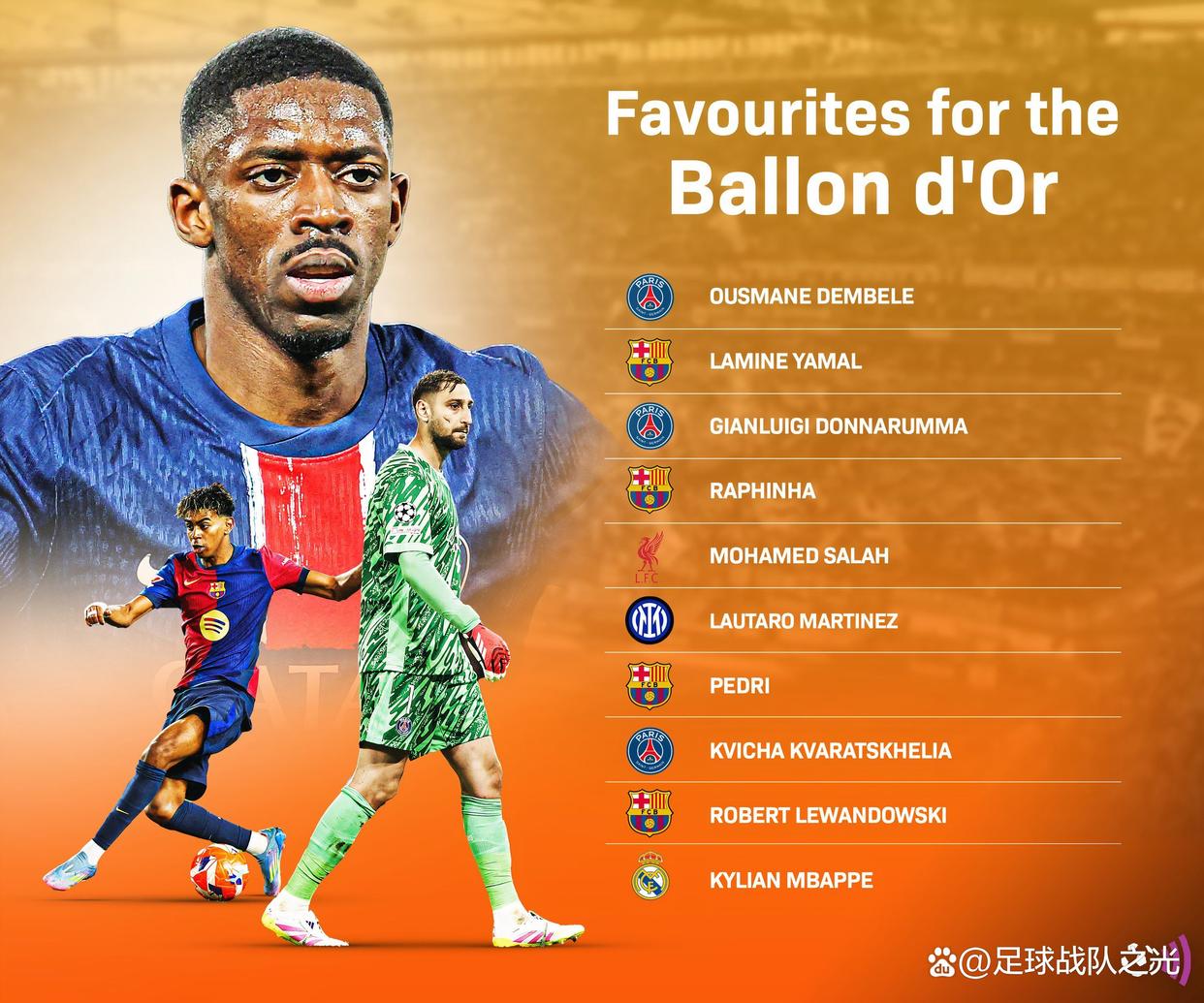 关于曼城不否认对多纳鲁马的兴趣同时希望埃德森继续留队一个赛季的信息 第1张 关于曼城不否认对多纳鲁马的兴趣同时希望埃德森继续留队一个赛季的信息 第1张