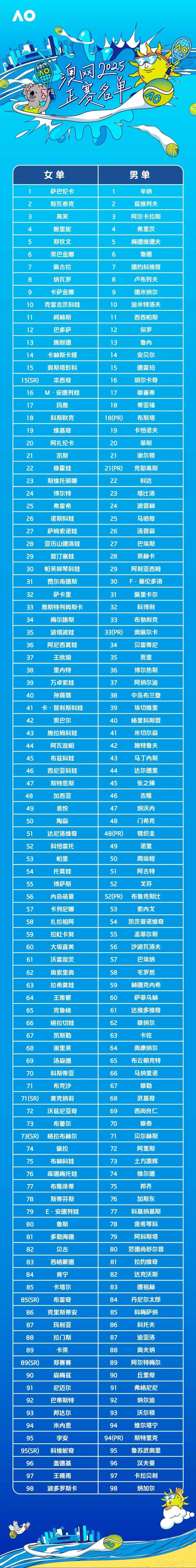 包含2025金球奖候选名单出炉登贝莱、亚马尔在列的词条  第2张