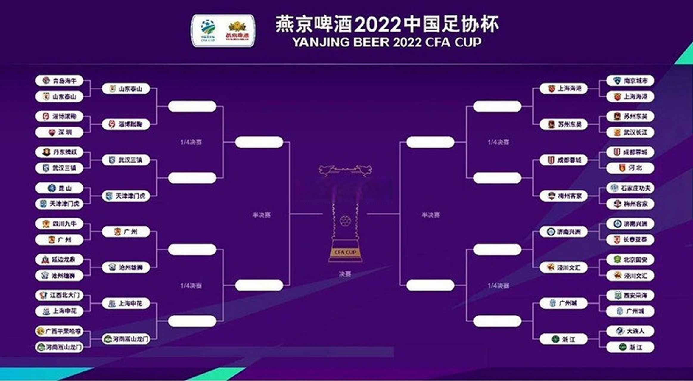 足协杯两场半决赛时间确定分别在8月19日和20日进行的简单介绍 第1张 足协杯两场半决赛时间确定分别在8月19日和20日进行的简单介绍 第1张