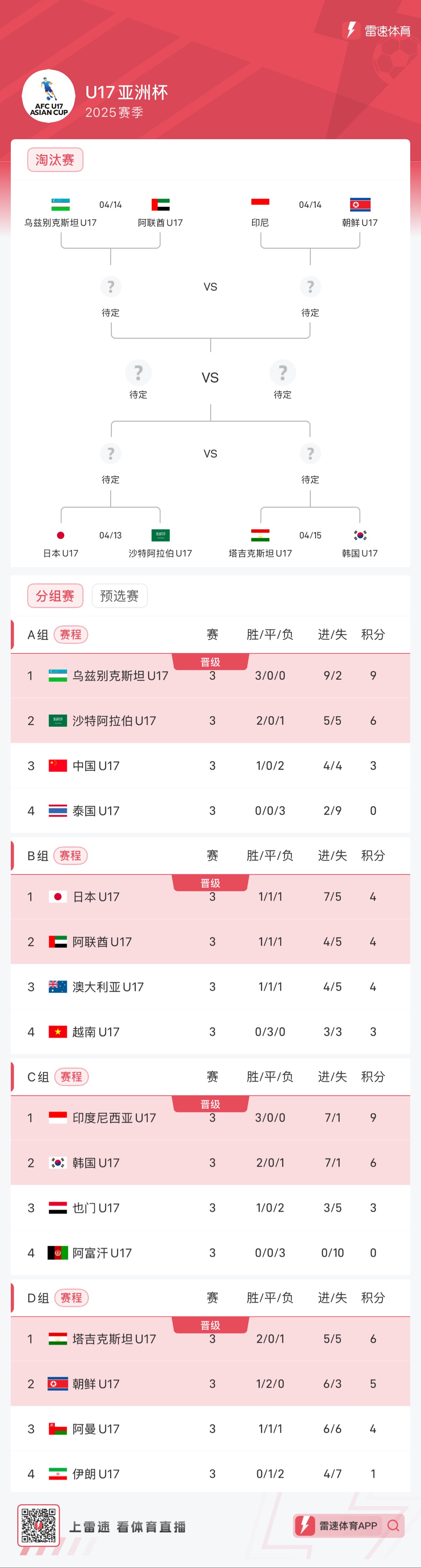 关于亚洲杯U17:土库曼斯坦U17VS科威特U17的信息 第1张 关于亚洲杯U17:土库曼斯坦U17VS科威特U17的信息 第1张