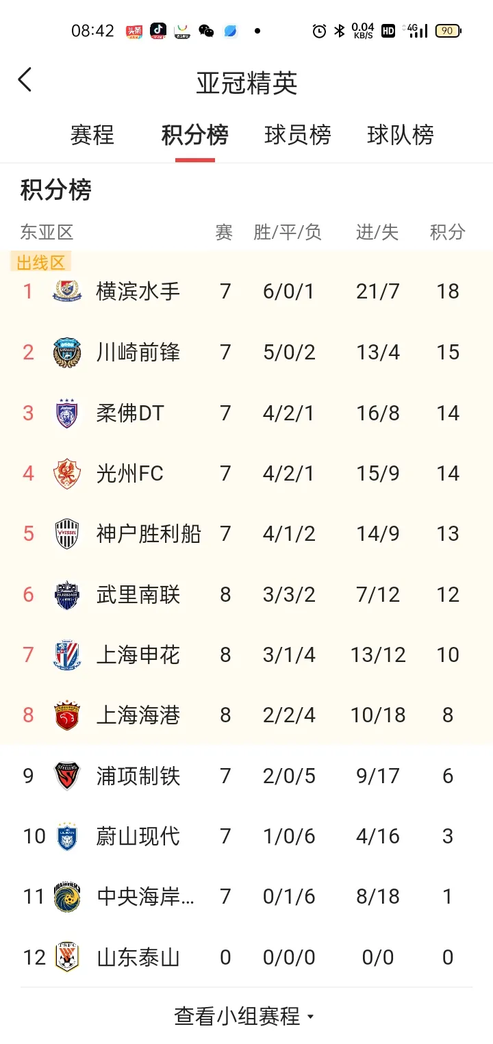 包含FIFA排名国足亚洲第14排名未发生变化的词条  第1张