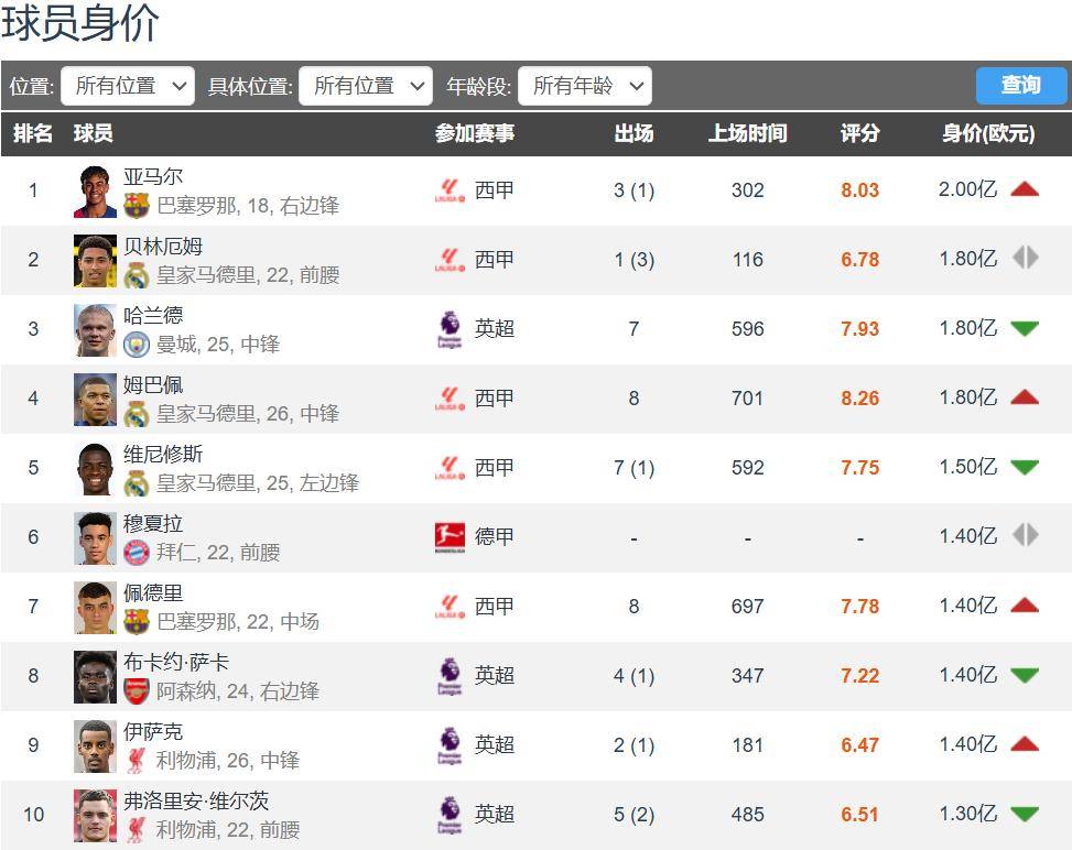 包含有英超球队愿开价2000万欧求购小维阿而小维阿希望加盟法甲马赛的词条  第1张