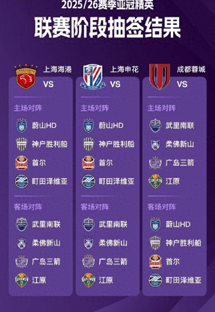 包含2025-2026亚冠积分榜东西亚区实时榜单中超三队亚冠最新排名的词条  第2张