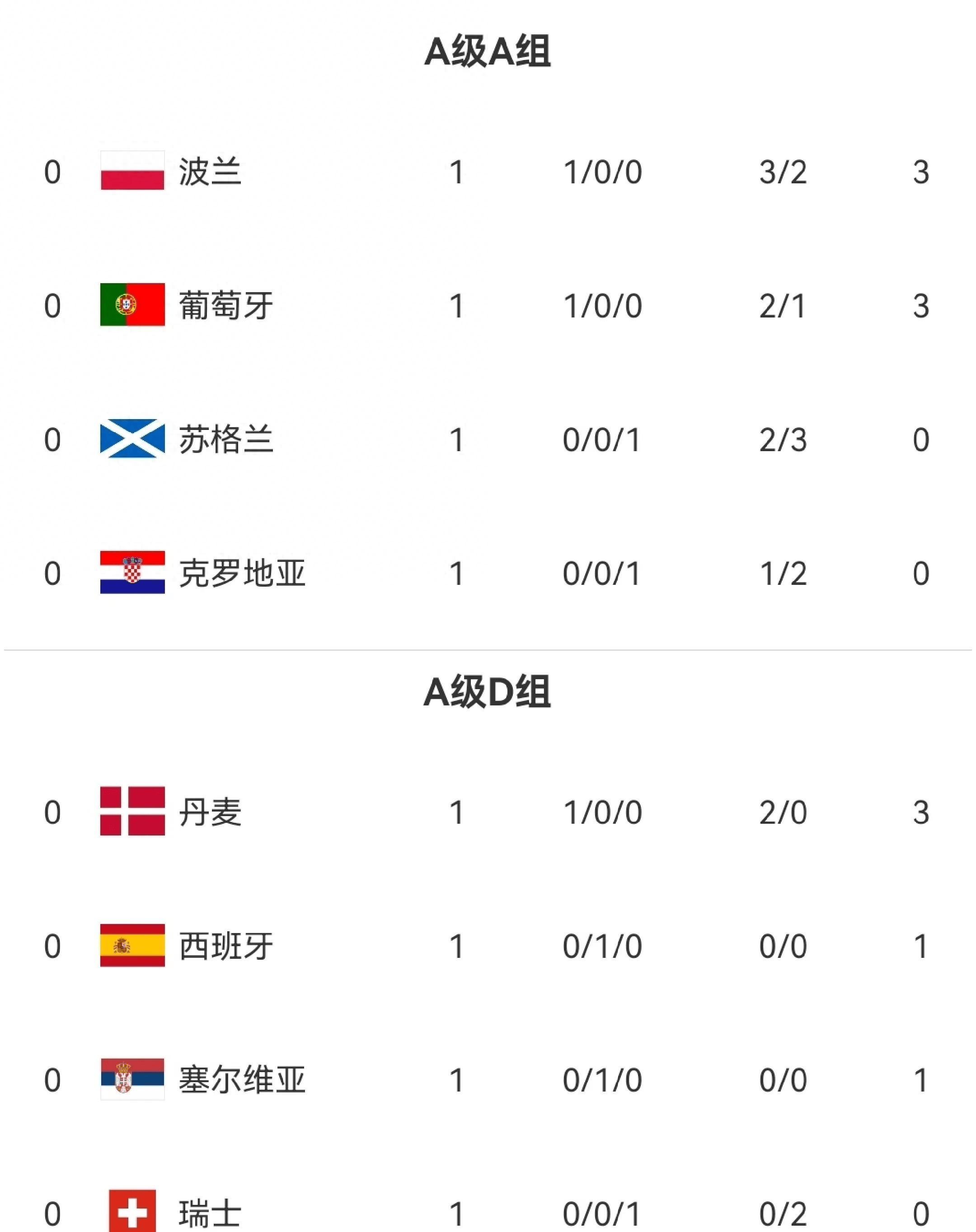 拜仁阿森纳国米欧冠领跑欧冠最新积分排名出炉的简单介绍 第1张 拜仁阿森纳国米欧冠领跑欧冠最新积分排名出炉的简单介绍 第1张