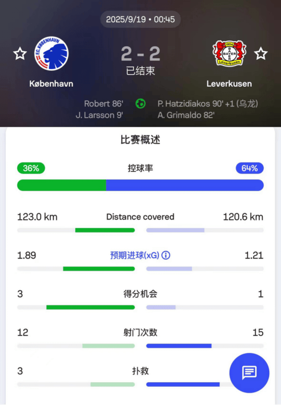 欧冠本菲卡VS勒沃库森比赛预测两队新赛季欧冠表现低迷的简单介绍