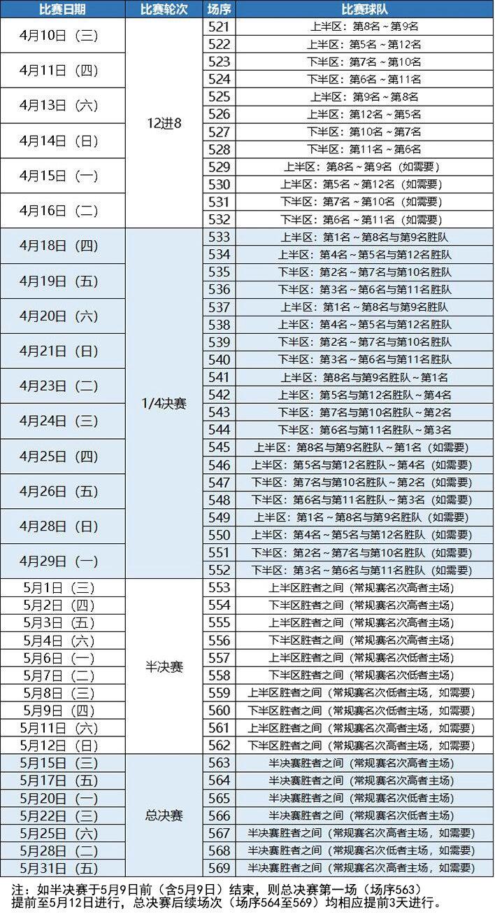 包含2025全运会男篮比赛赛程表最新小组赛11月8日落幕的词条 第2张 包含2025全运会男篮比赛赛程表最新小组赛11月8日落幕的词条 第2张