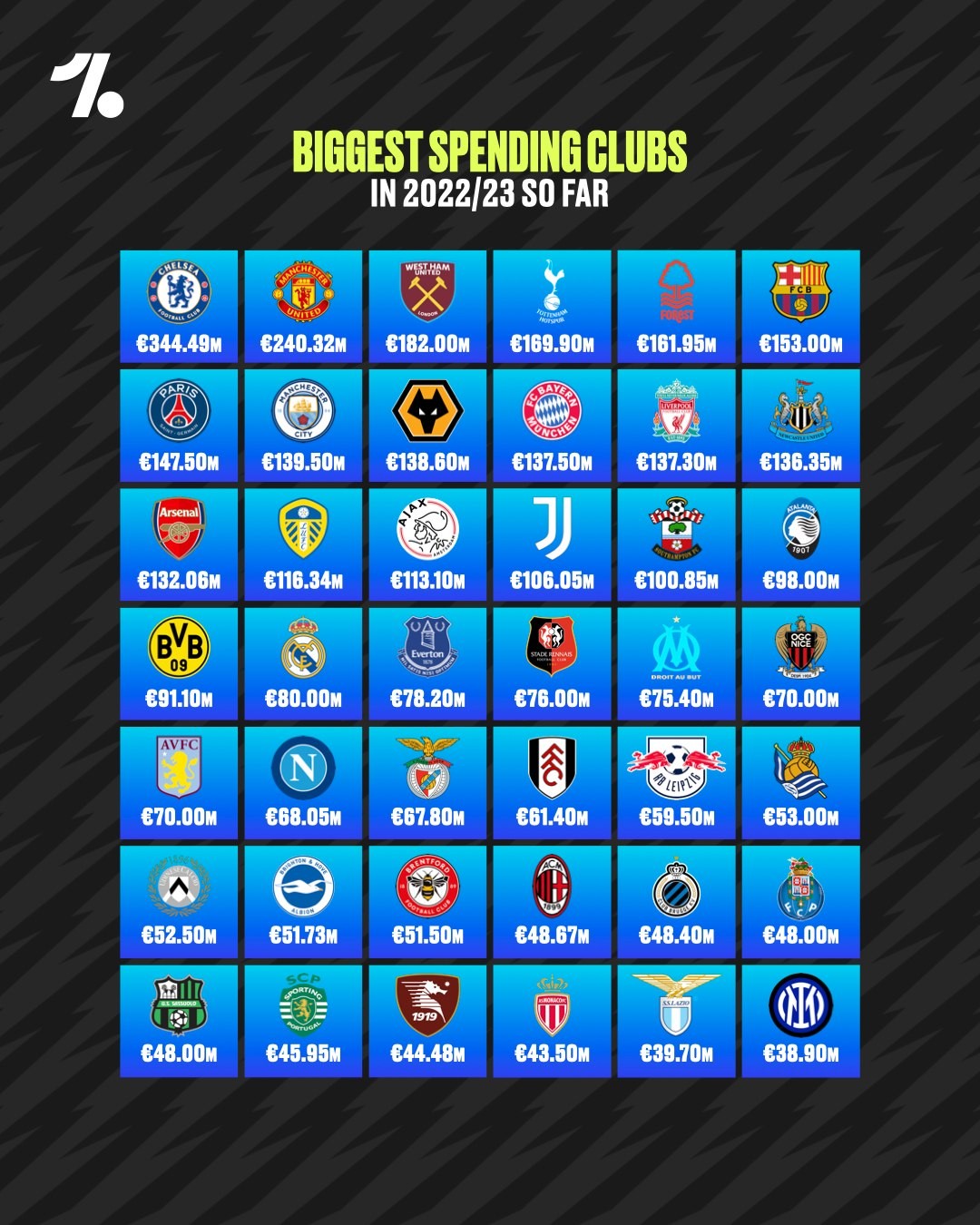 西甲本赛季VAR总结皇马被干预次数最多  第1张