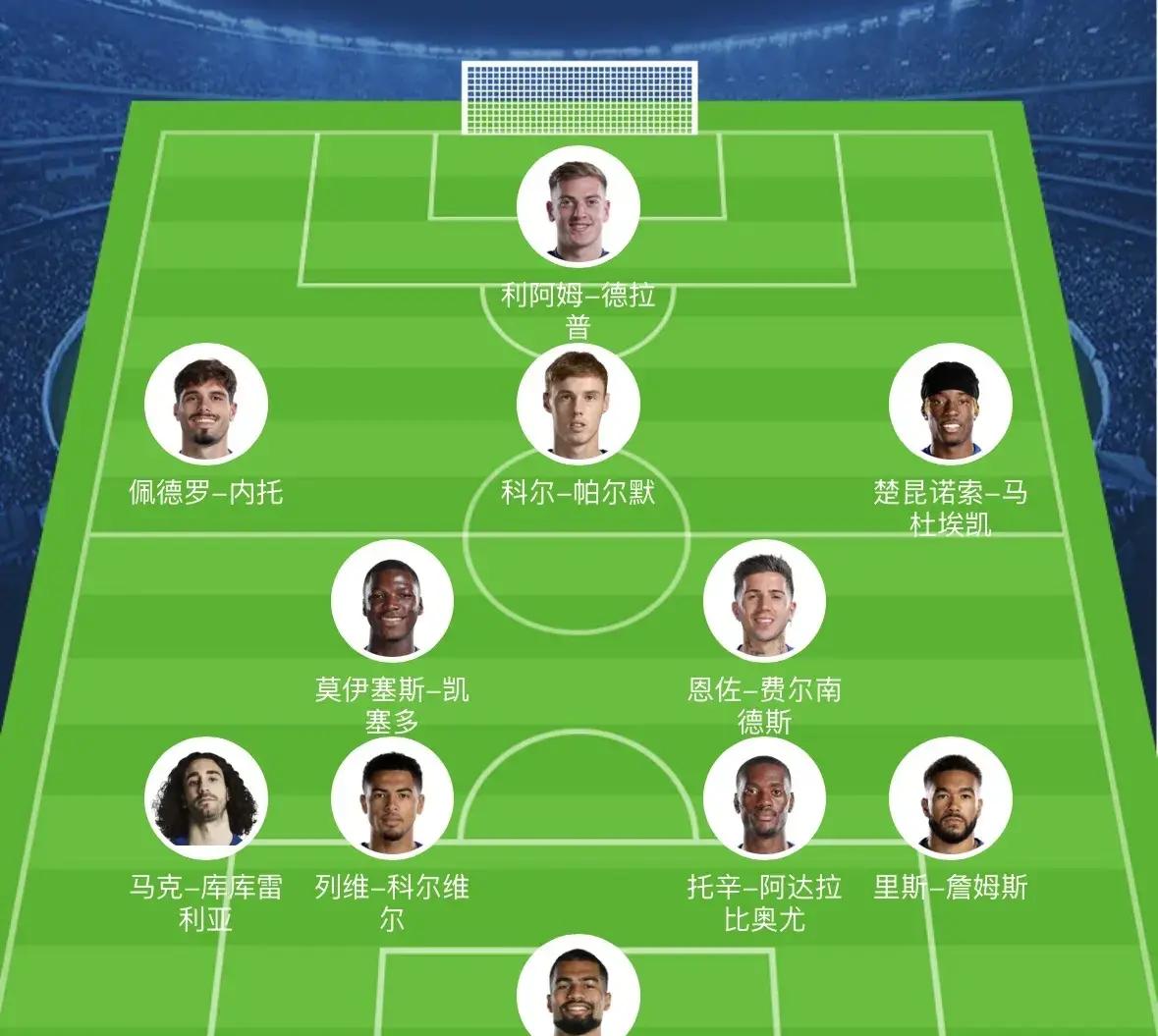 关于从未被国家队征召球员最贵阵容阿森纳小将与曼联潜力后卫身价最高的信息  第2张