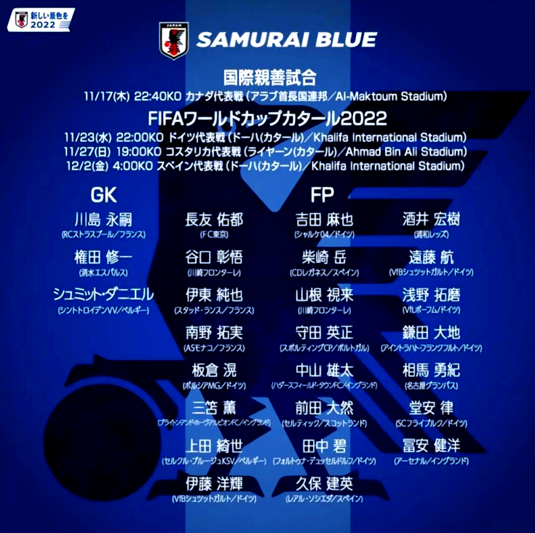 日本公布9月国际比赛日名单大部分球员效力欧洲联赛的简单介绍 第2张 日本公布9月国际比赛日名单大部分球员效力欧洲联赛的简单介绍 第2张