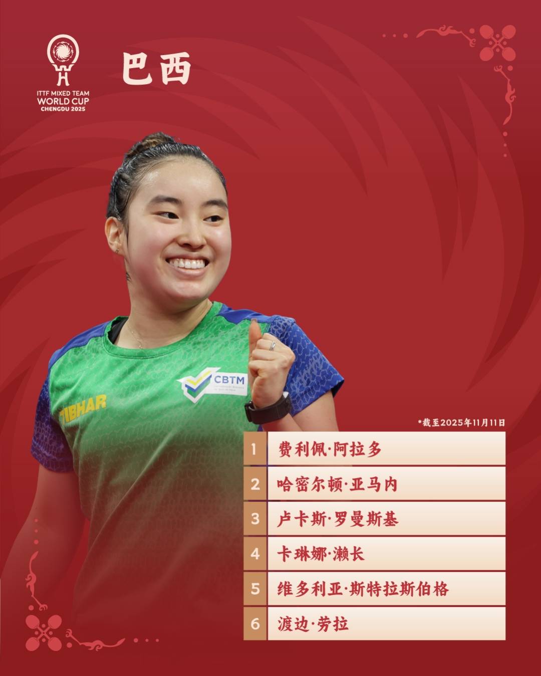 关于2025/26成都蓉城亚冠精英联赛球员名单及号码完整版共35人入围的信息 第1张 关于2025/26成都蓉城亚冠精英联赛球员名单及号码完整版共35人入围的信息 第1张