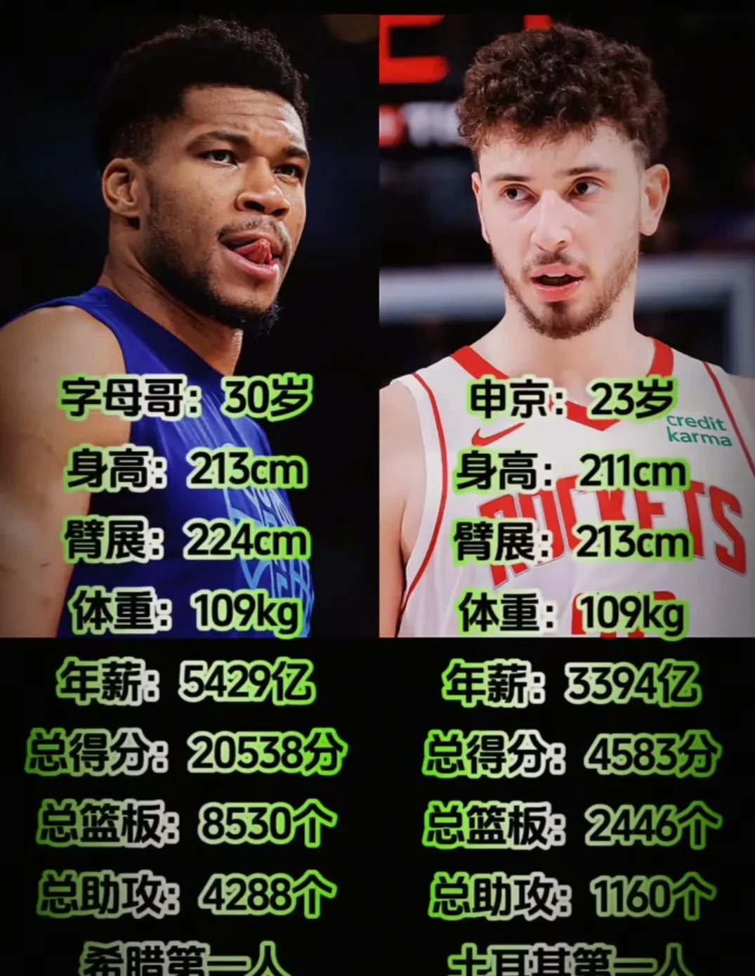 关于土耳其男篮欧锦赛12人名单出炉申京领衔奥斯曼、科尔克马兹在列的信息 第2张 关于土耳其男篮欧锦赛12人名单出炉申京领衔奥斯曼、科尔克马兹在列的信息 第2张