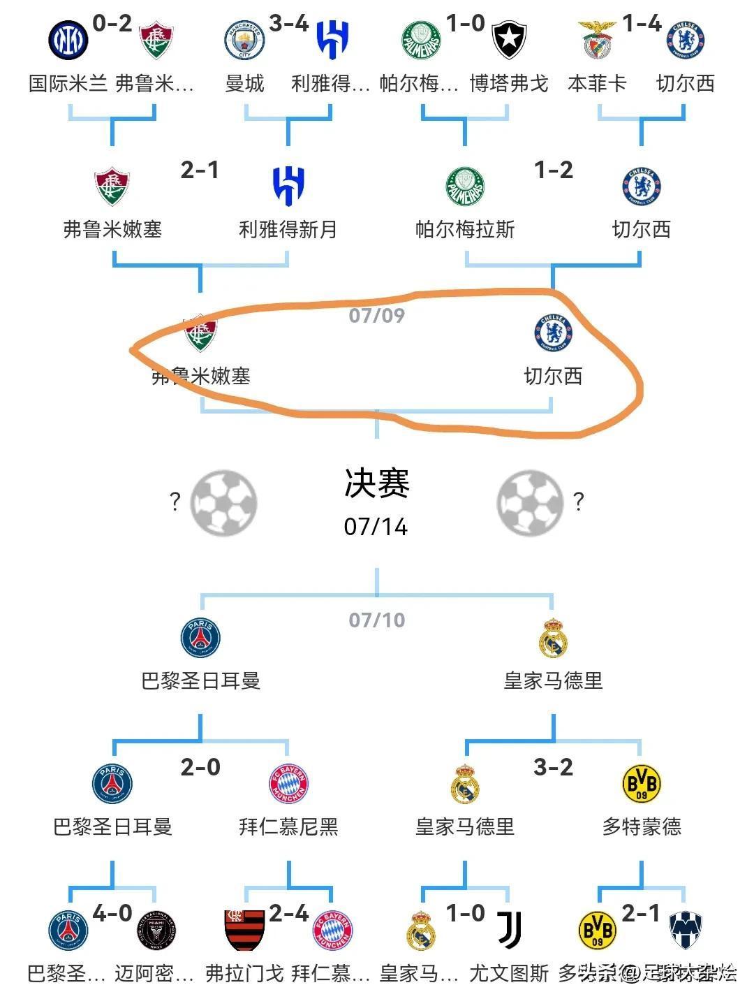 世俱杯：巴甲4队均列小组第1前2轮8战不败的简单介绍