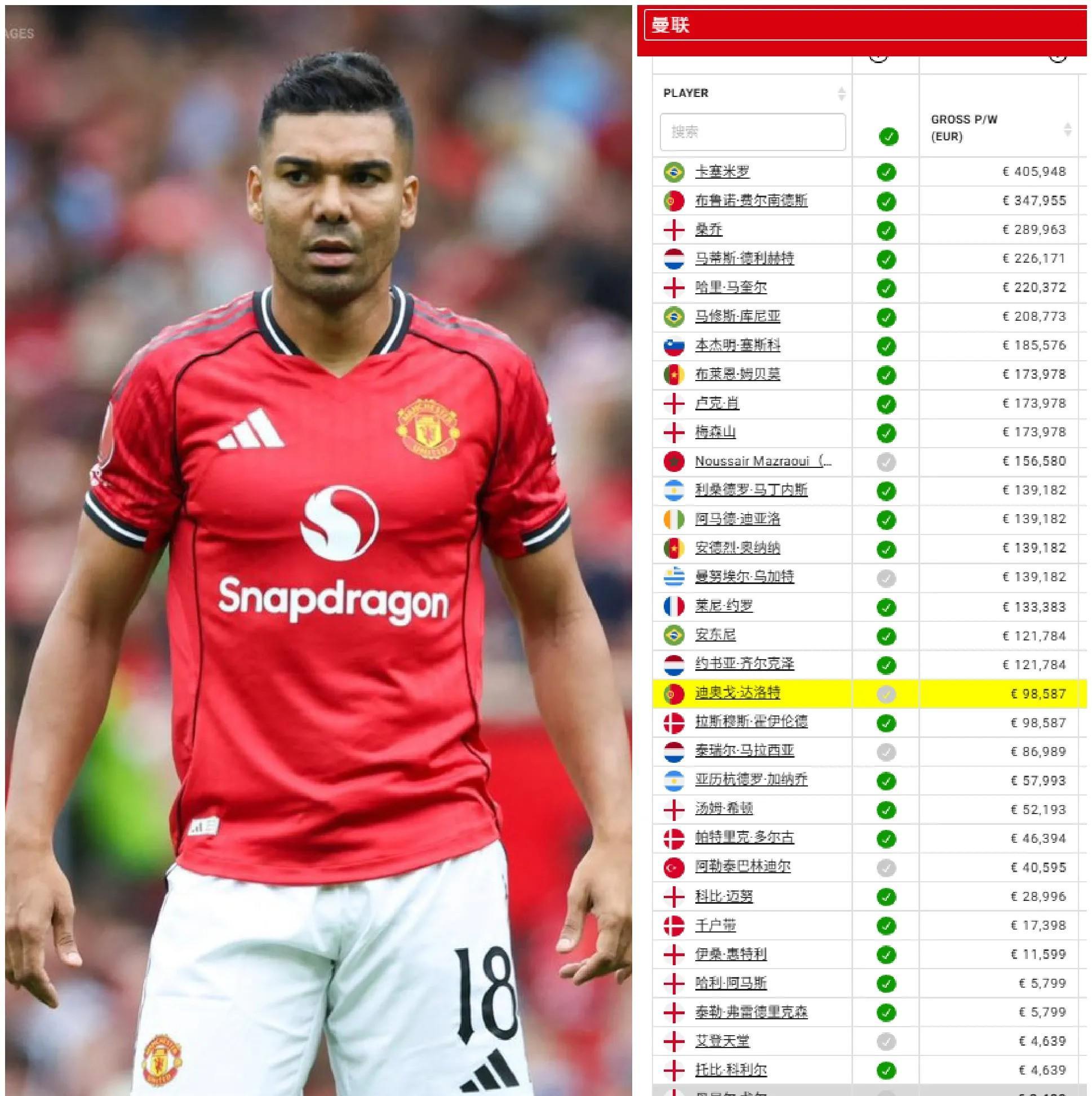 桑乔安慰安东尼两人都是曼联旧将