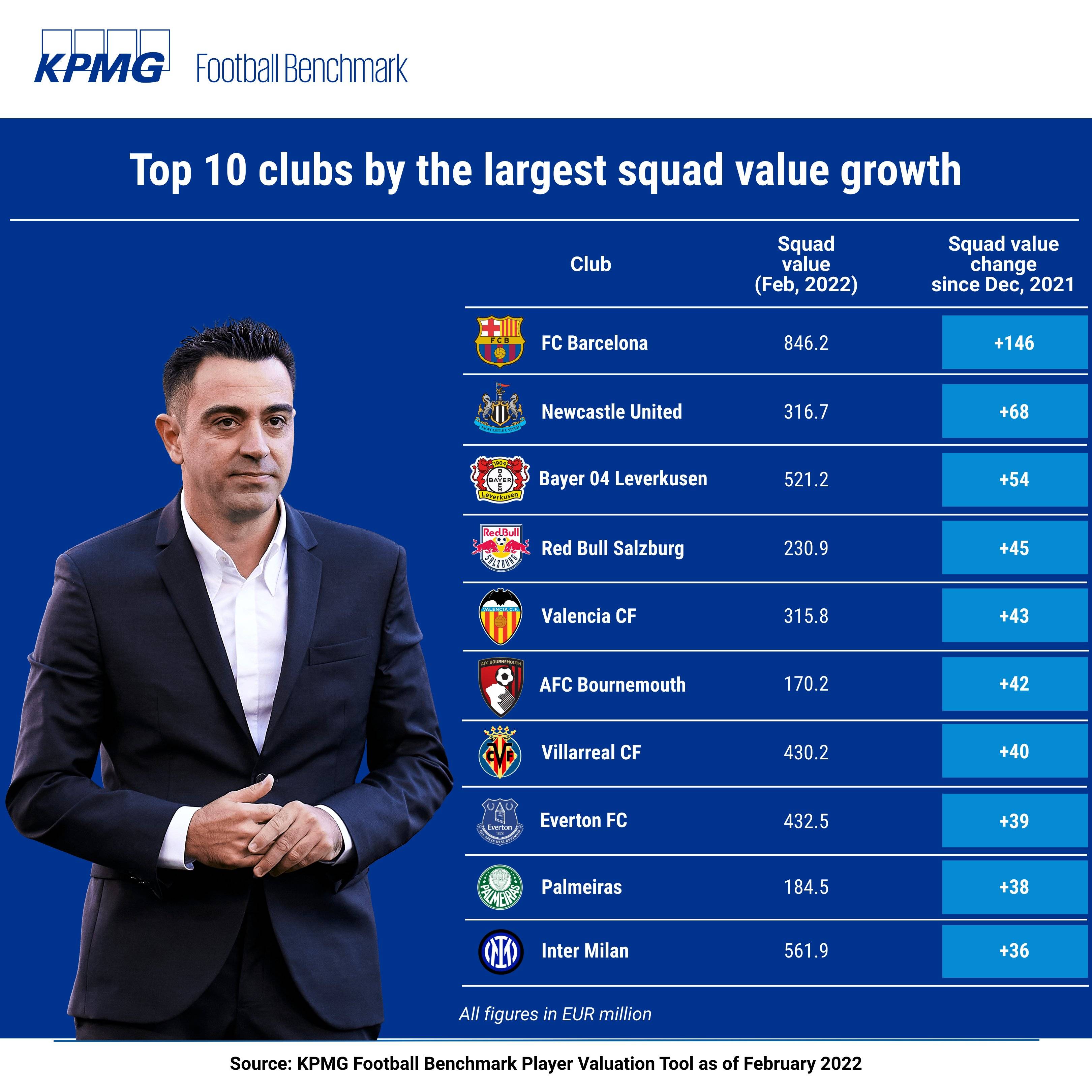 包含意甲最新薪资总额排名国米1.4亿欧最高的词条