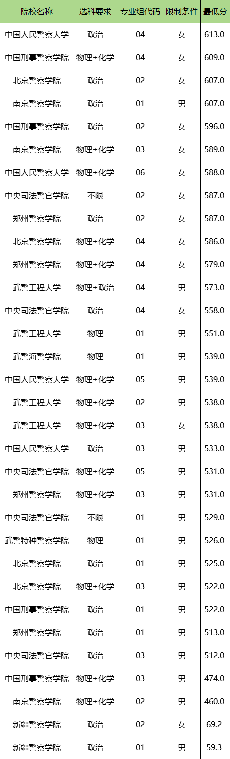 包含2025今夏转会净支出排名最终榜单阿森纳利物浦前二的词条