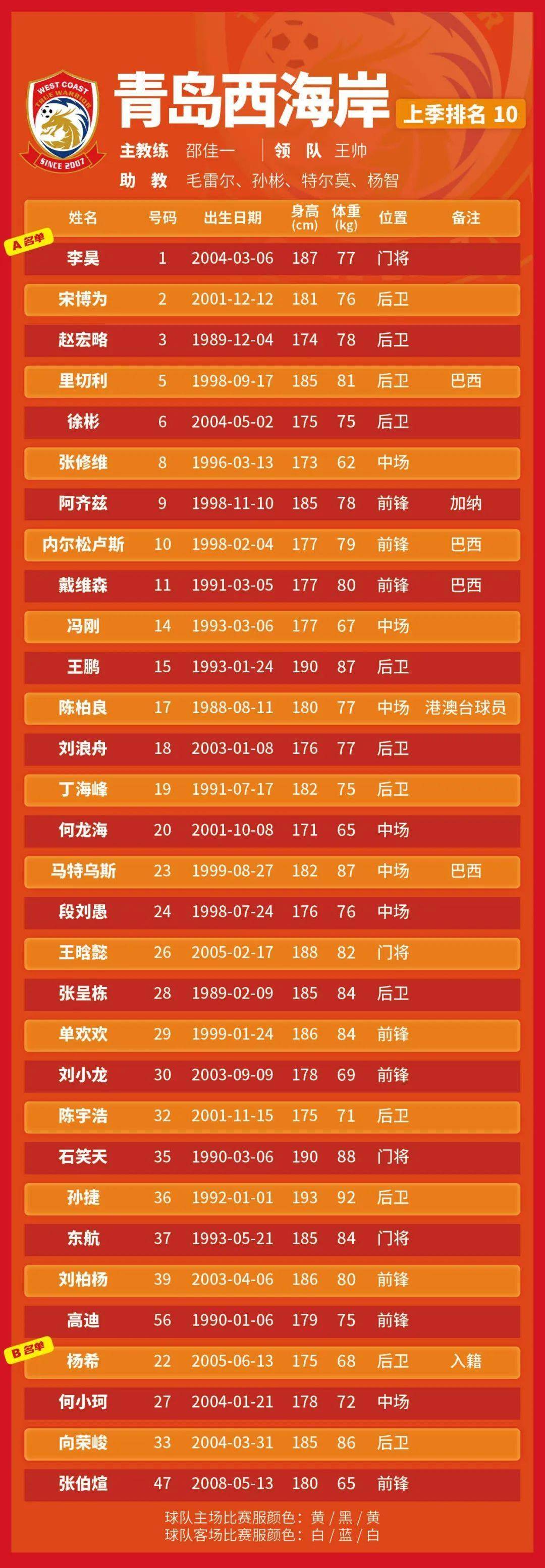 2025中超联赛第24轮现场观众人数统计一览合计219928人的简单介绍 第1张 2025中超联赛第24轮现场观众人数统计一览合计219928人的简单介绍 第1张