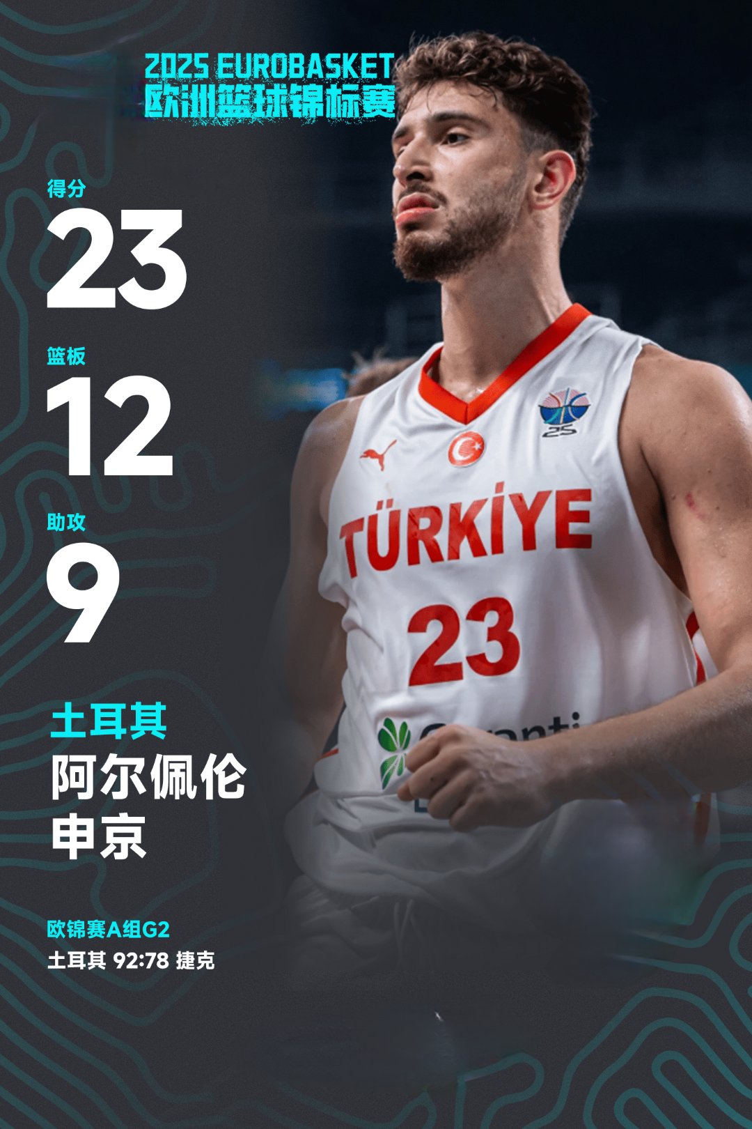 包含土耳其男篮将战瑞典男篮土耳其男篮小组赛5战全胜的词条