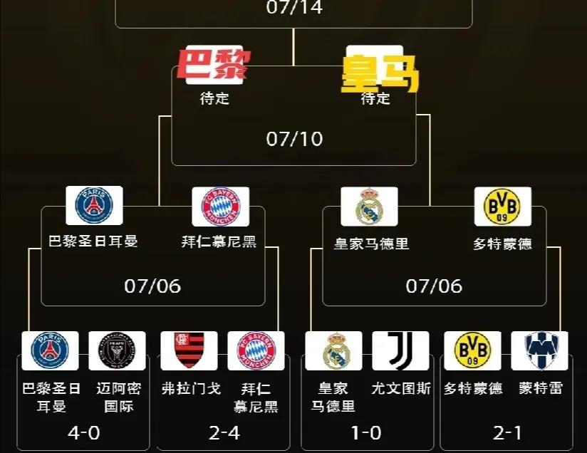 包含世俱杯：巴甲4队均列小组第1前2轮8战不败的词条